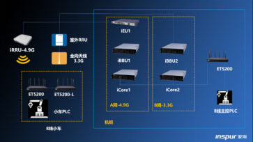 5G時代下的電腦軟件 機遇、挑戰與未來發展方向