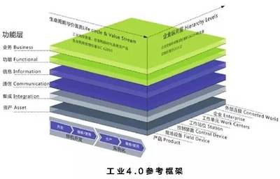 一篇文章帶你讀懂《工業(yè)大數(shù)據(jù)白皮書》